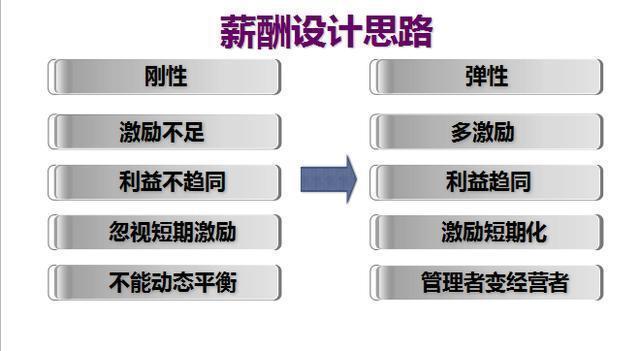 管理培訓課程精華篇——向華為學習管理模式