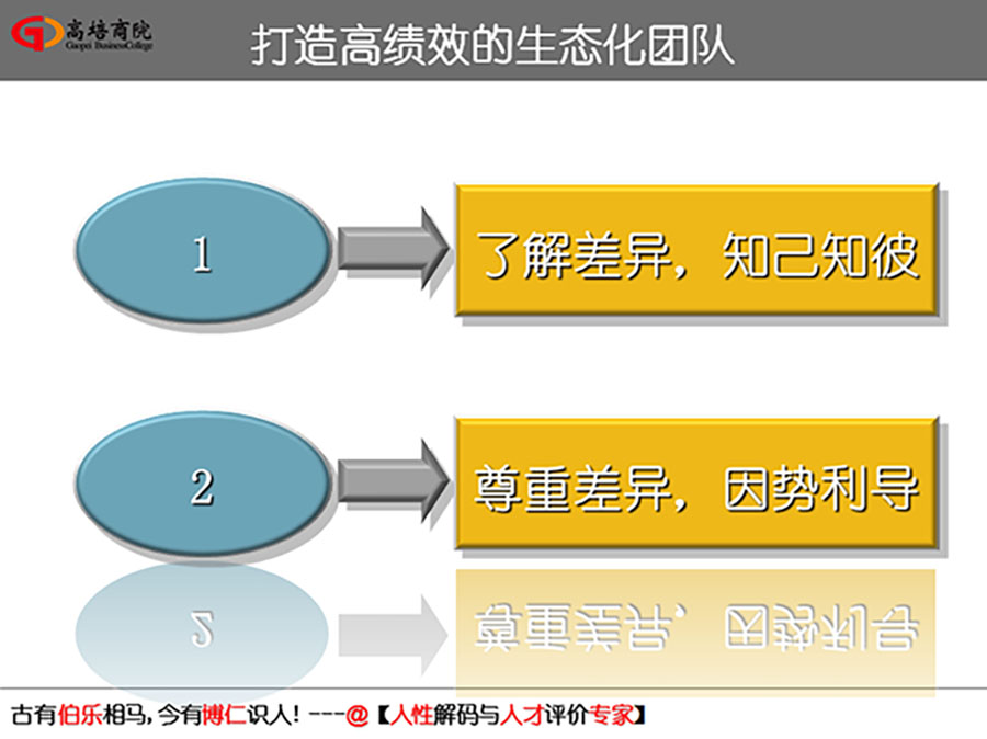 掌握人的五種行為風格基因解碼