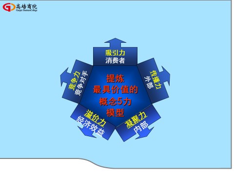 商界精英實戰贏利系統增值課《新產品開發與上市》