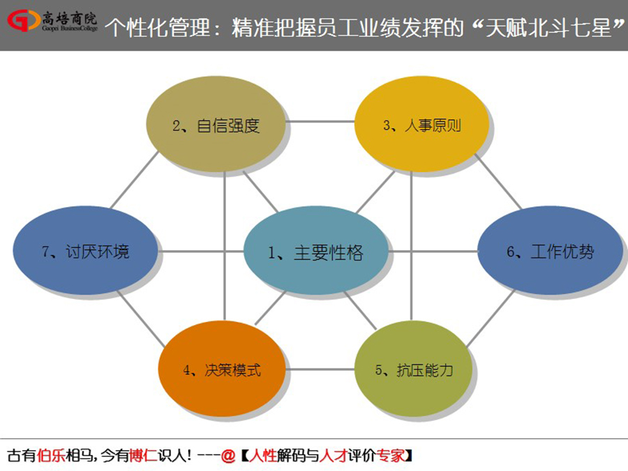 如何走出人生的框，姜老師在交通大學(xué)，為大家揭曉