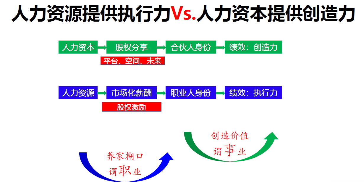 《戰略性人力資本管理》在上海如期開課