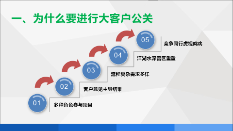 卓越的大客戶公關(guān)策略與技能提升策略