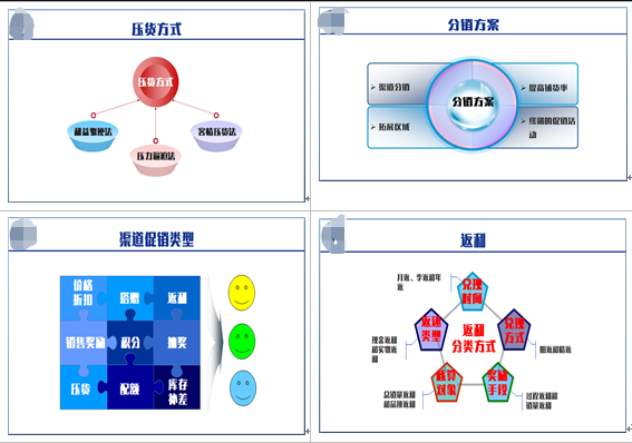 上海某食品公司管理系列培訓課程第二期