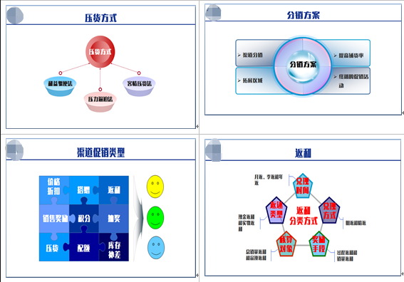 上海某食品公司管理系列培訓課程第二期