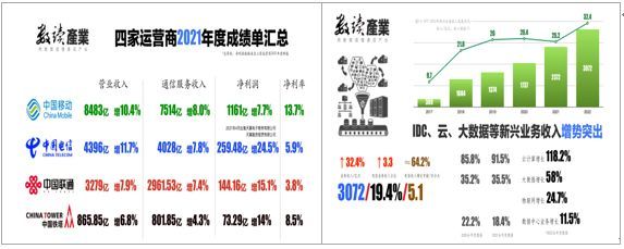 上海某通訊公司《產業解碼-從戰略到落地》