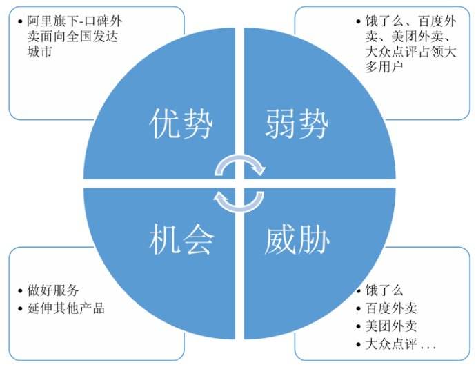 什么是SWOT 分析法，企業為什么需要SWOT 分析法？